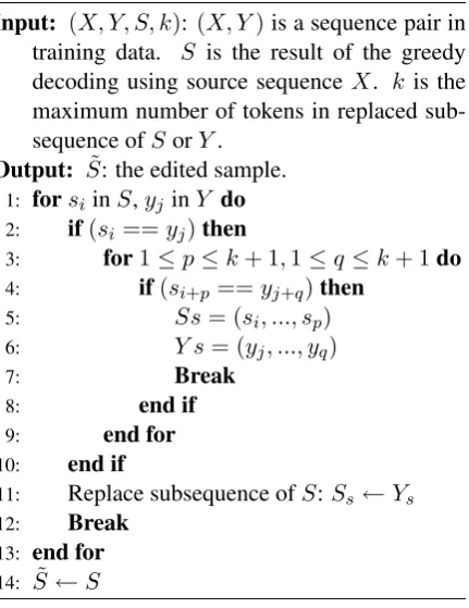Figure 2: Editing operation. We search for subsequences with the same boundary words between Sand Y