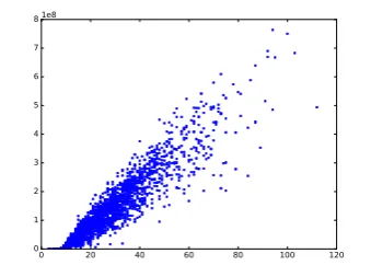 Figure 2: The total number of dynamic program-ming transitions and the sentence length.