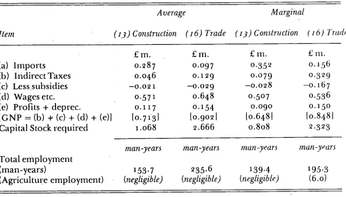 Table 1 ~ sets out the comparative analysis. The comparison is interesting, asit shows conflicting results as follow: