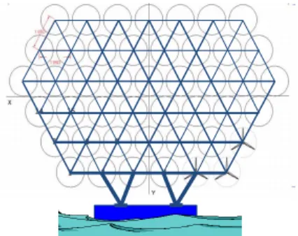 Fig. 1: Model of a multi-rotor wind turbine system, consisting of 45 rotors [6].