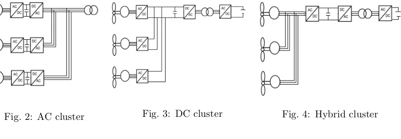Fig. 3: DC cluster