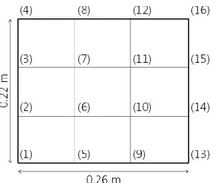 Fig. 1. Modal parameter estimation procedure implemented in MATLAB code. 