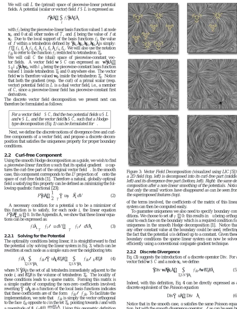 Figure 3: Vector Field Decomposition (visualized using LIC [5]):