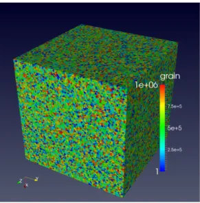 Figure 1: An example of the simulated equiaxed microstructure with 1M grains.