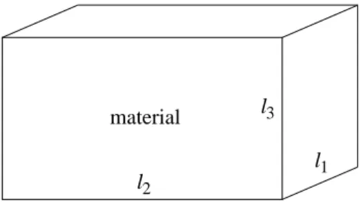 Figure 2: Schematic of the CA space.