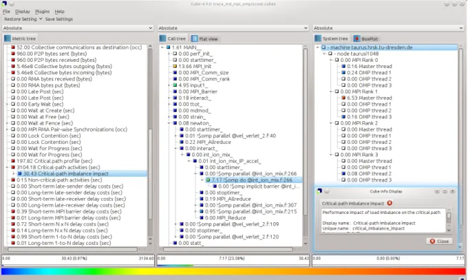 Figure 3.6: Visualization of call-path profiles using the Cube GUI. Metrics are selected in the left panel.