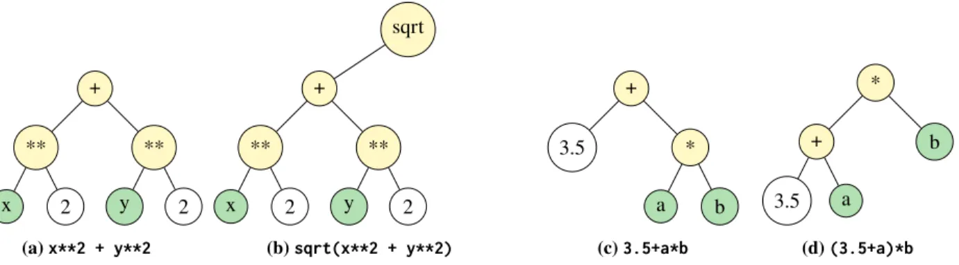 Fig. 11 Base Class and Derived Classes of Nodes for a Binary Syntax Tree.