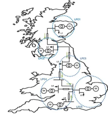 Figure 3: Test power system. 