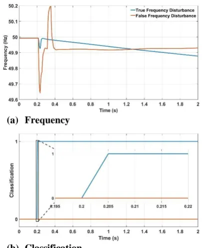 Figure 4: Real-time validation approach. 