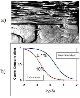 Fig. 1.5 shows the “windshield wiper” effect for a) a non-oscillating QCM (noisy region) and an oscillating QCM (clear region)