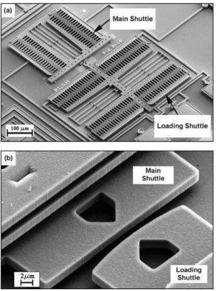 Fig. 2.2 A MEMS friction tester showing a) the comb drive setup and b) the contact used for optically measuring friction coefficients