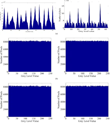 Table V Correlation coefficients of the original and ciphered images by 