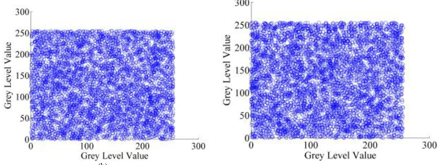 Table VI Entropy values of original and ciphered images by MAES and 