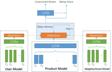 Figure 2: Overview of proposed model.