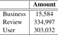 Table 1: Statistics of the dataset.