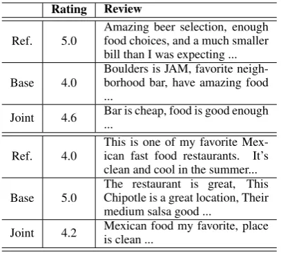 Table 4: Example outputs.