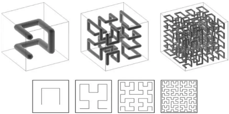 Figure 1: Space-filling curve Peano-Hilbert two (lower) and three (top) dimensions