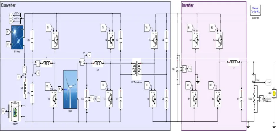 Fig 7 Proposed power flow management control strategy of a grid-connected hybrid PV–wind-battery based system
