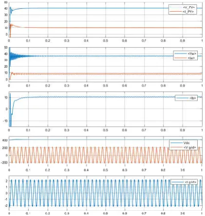 Fig 9 Steady-state operation in the MPPT  mode when both sources 