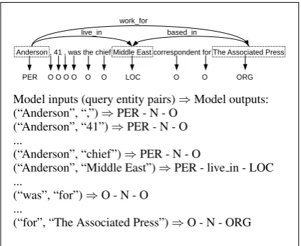 Figure 1: Examples of our task