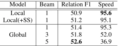 Table 2: Dimension sizes.