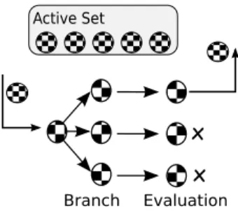 Fig. 1. Visual representation of a tree-based search algorithm (Own repre- repre-sentation based on [9]).