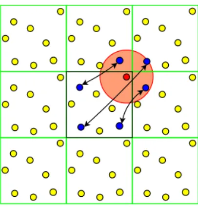 Figure 1: Example of the short range interaction model with periodic boundary conditions