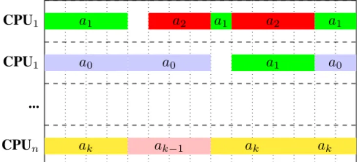 Fig. 1. OpenMP tasking for Actor FSM Execution. k actors are scheduled onto n CPU cores