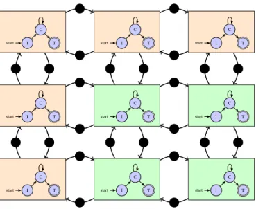 Fig. 3. Sample actor graph with a 3 × 3 grid. Actors depicted in orange are on one node, and actors depicted in green on another.