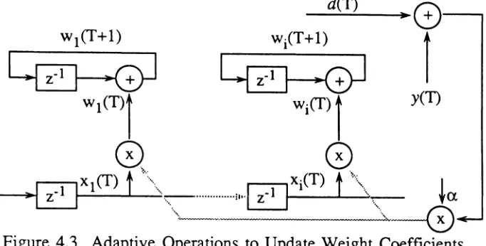 Figure 4.3The filter building block has been modified for the TMS32020, utilizing the
