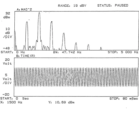 Figure 5.5 DCa Output with 500 Hz Sinusoidal Input