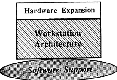 Figure 1.1 DSP Workstation Concept