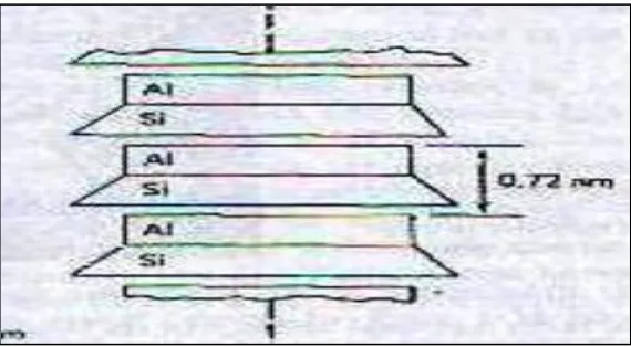 Figure 2.2: Kaolinite 