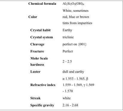 Table 2.1 : Identification of kaolinite (Klain and Cornelis, 1985) 