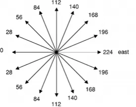 Table 1: Magnitude mapping of