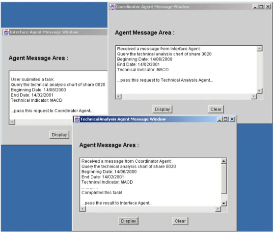 Figure 7. The MASST agents’ interactions for the SearchAction5 request. 