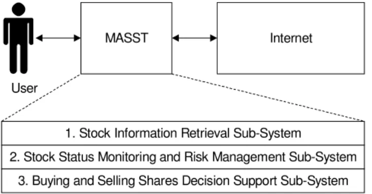 Figure 1. MASST Scoped Organisational Context. 