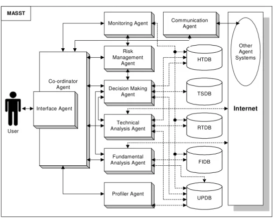 Figure 5. The MASST Framework  