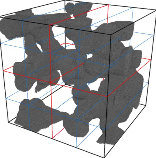 Figure 3.10: Example of the second step of dividing the Cu(porous) system using the cell-task method