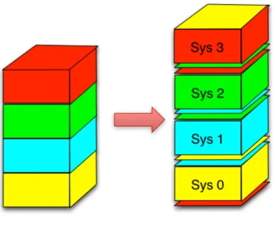 Fig. 1. Domain decomposition along one axis