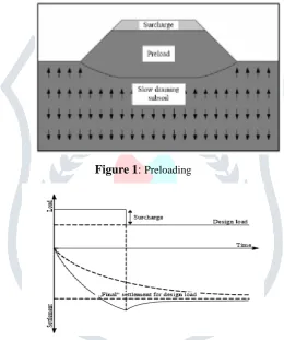 Figure 1: Preloading 