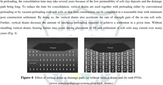 Figure 4: Effect of vertical drain on drainage path; (a) without vertical drains and (b) with PVDs 