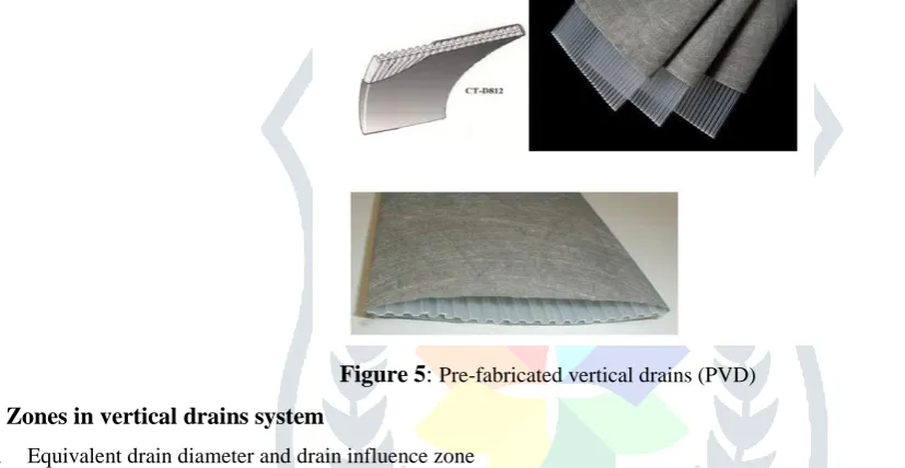 Figure 5: Pre-fabricated vertical drains (PVD) 