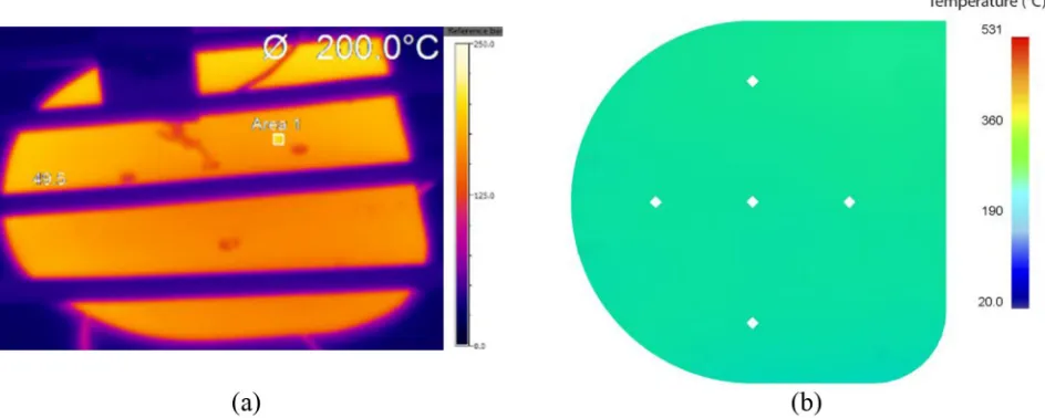Fig. 18. Temperature distribution captured by a thermal image camera (a) and predicted temperatures using FEM for a simialrcondition (b).