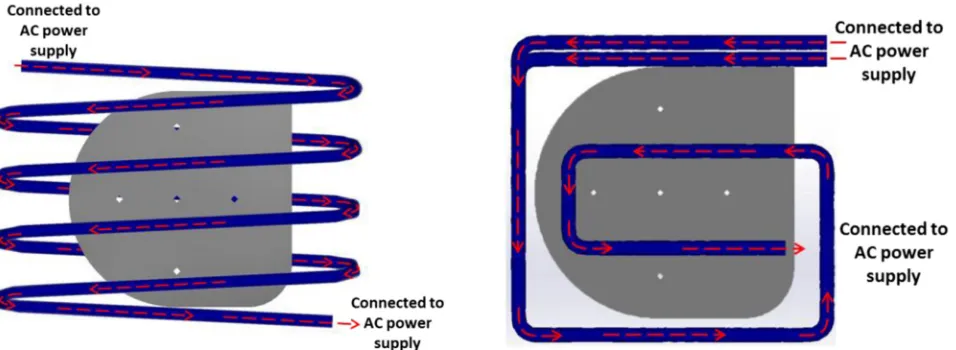 Fig. 2. Two types of coil arrangements for induction heating.