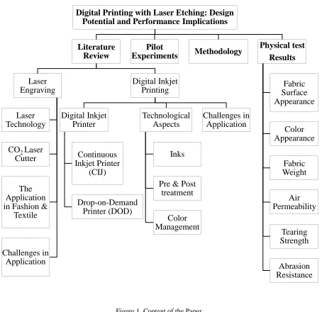 Figure 1. Content of the Paper 