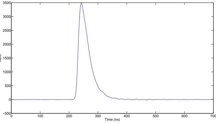 Figure 3.4:700 ns CeBr3 trace window width.