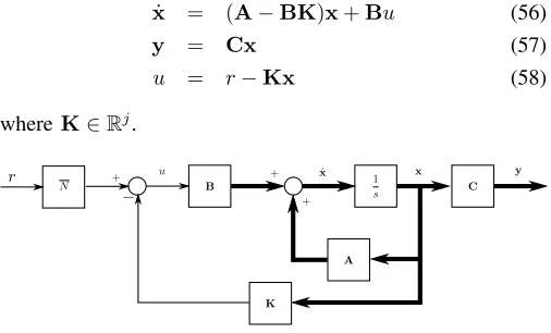 Fig. 5. Closed loop system with pregain