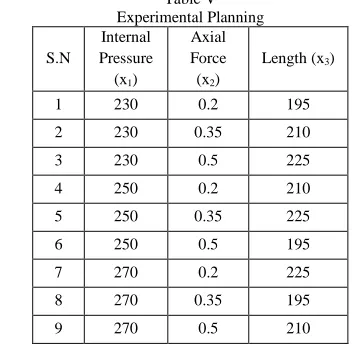 Table V Experimental Planning 
