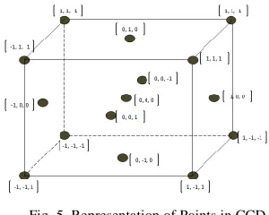 Fig. 4.  Overall schematic of the proposed methodology 